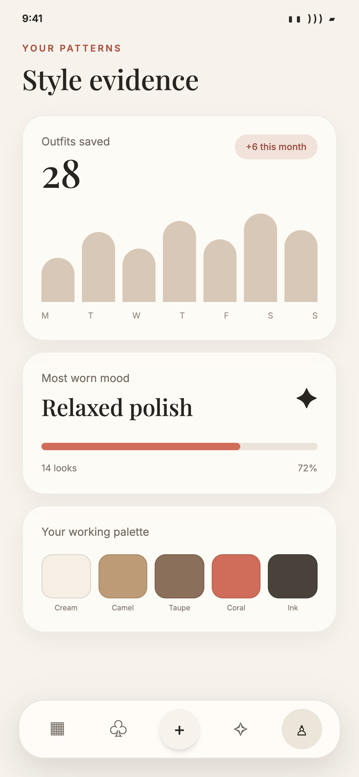 Pomada wardrobe statistics showing colors and personal clothing patterns